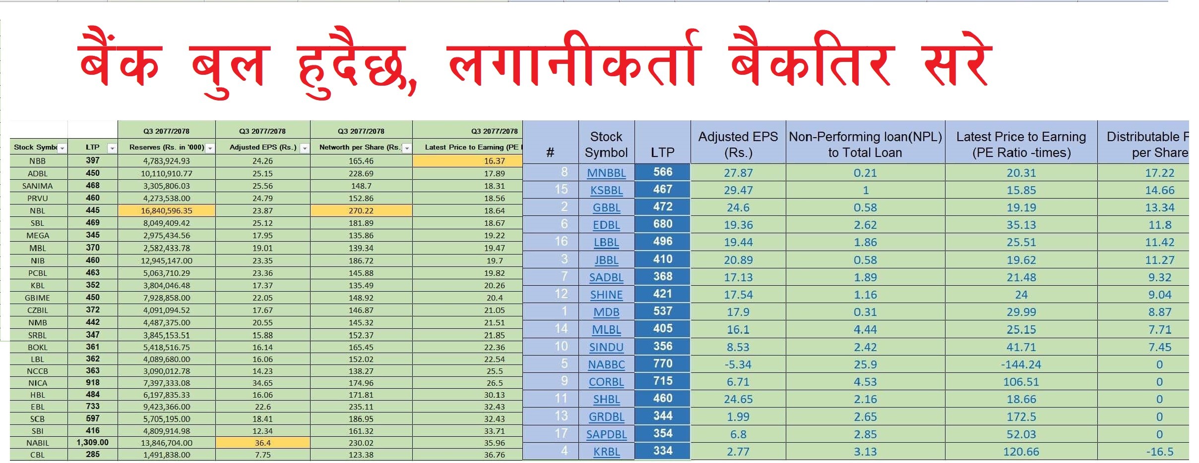अब बुल हुने पालो बैंकको, हाइड्रोबाट लगानीकर्ता बैंकमा सिफ्ट